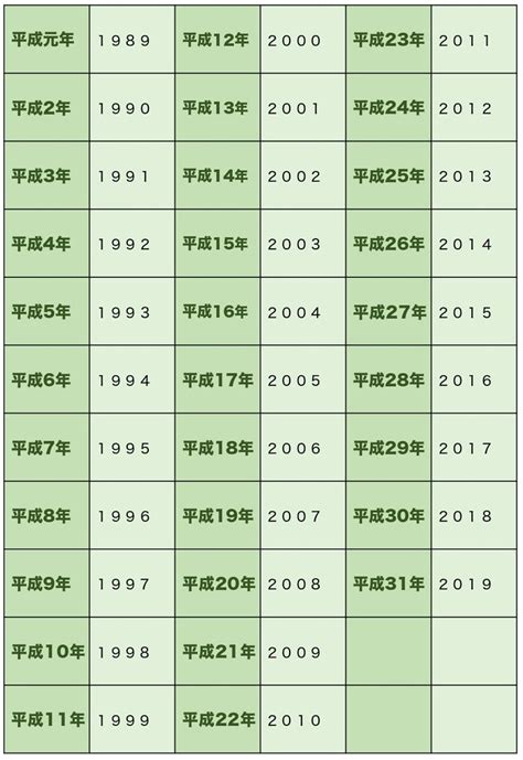 2005年6月2日|2005年6月2日は何日前？何曜日？ : Hinokoto